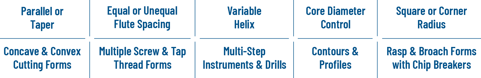 Types of Geometries and Features